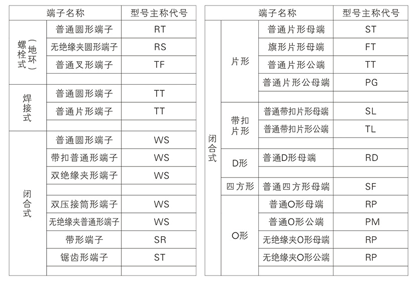 端子型號主稱代號分類