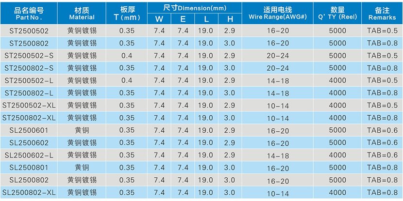 250型系列端子參數(shù)表
