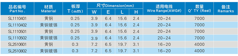 2.6/6.3四方插簧端子參數(shù)表