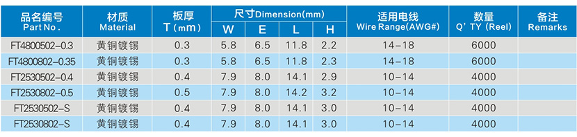 黃銅鍍錫旗型系列連續(xù)端子參數表