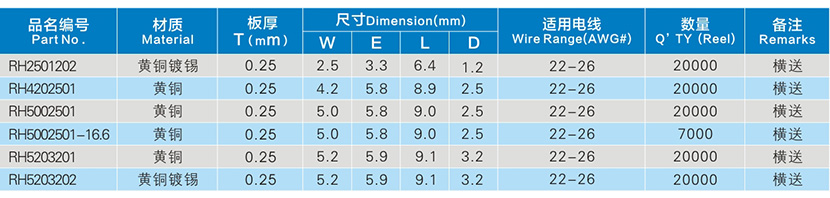 橫送R型圓環(huán)接線端子系列參數(shù)表