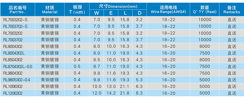 直送R型梅花端子參數(shù)表