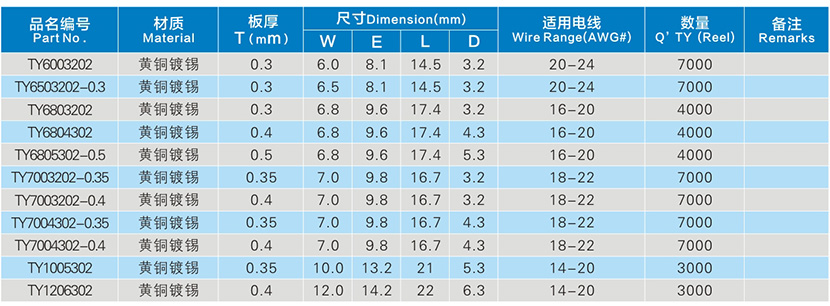 Y型連續(xù)端子參數(shù)表