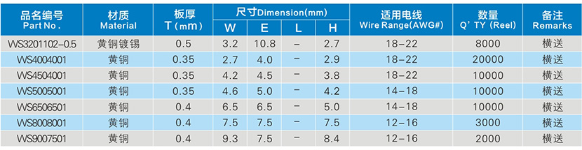 橫送型接線端子參數(shù)表